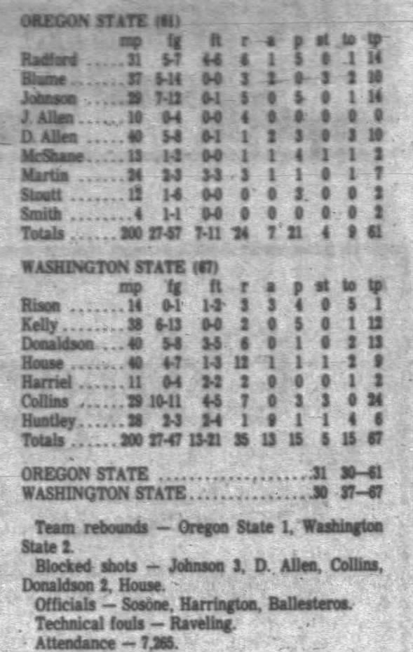 Clipping from Corvallis Gazette-Times